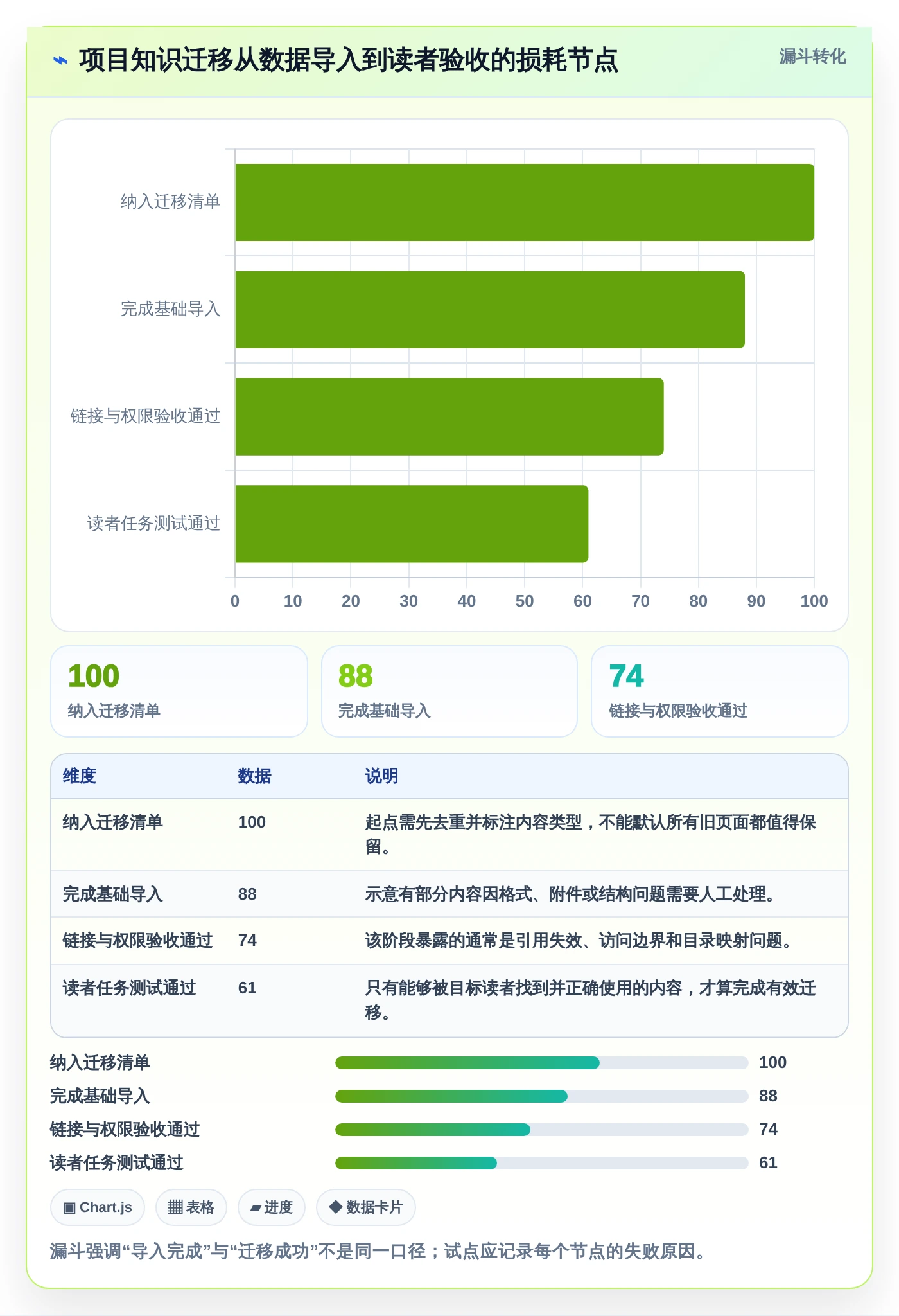 2026年项目管理新趋势:6款捷为项目管理帮助文档工具深度对比