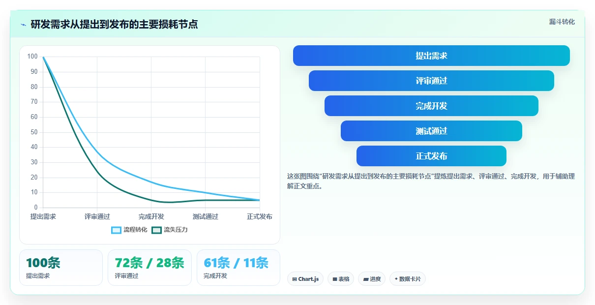 小团队项目管理必备:2026年度5大高效协作软件推荐