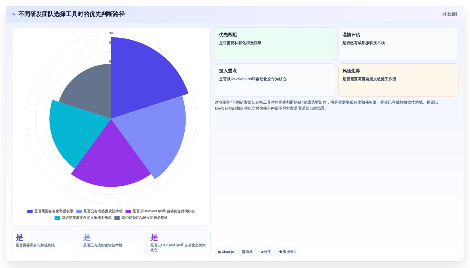 项目经理必看:2026年最受欢迎的5款研发流程管理软件工具盘点