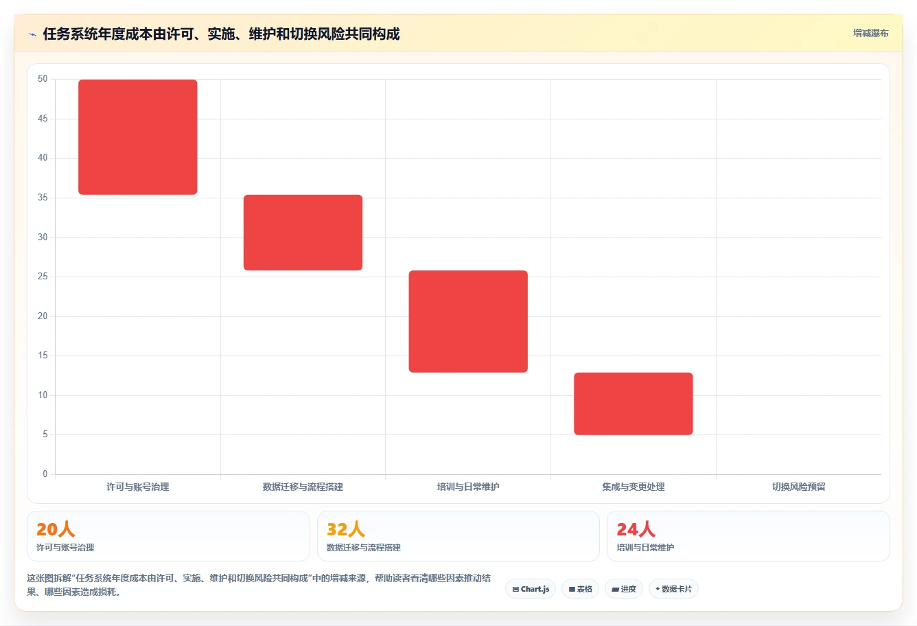 提升团队协作：2026年6款最受欢迎的最好的计划任务管理软件推荐
