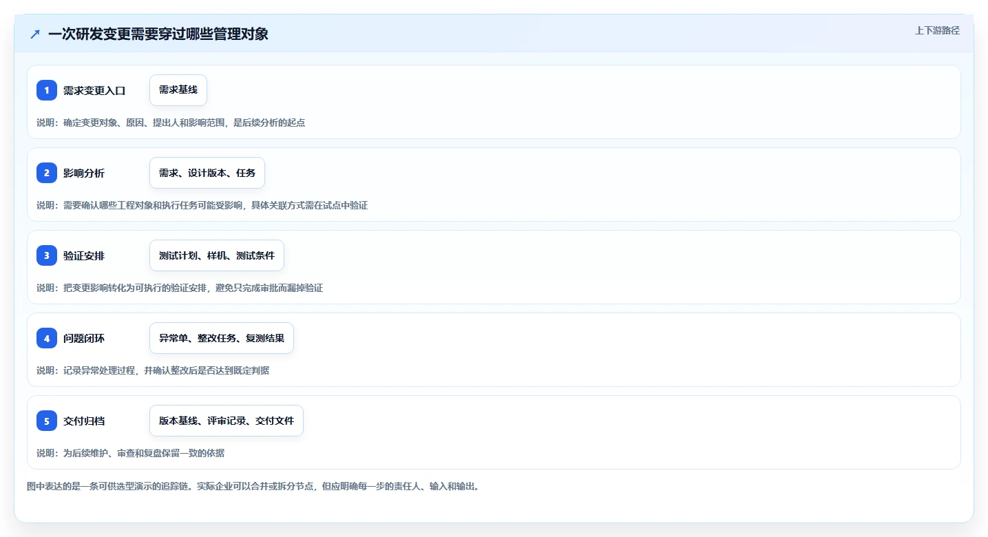 选对工具事半功倍:2026年精密仪器研发管理流程软件TOP 5对比分析