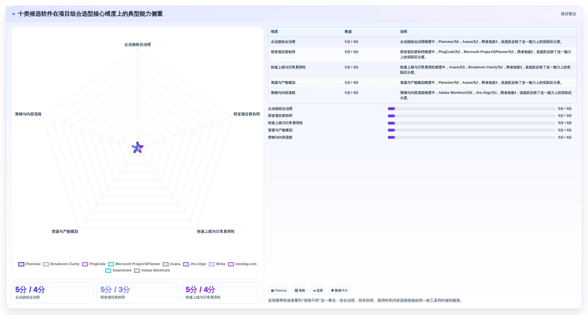 2026年十大项目组合与项目群管理软件选型指南