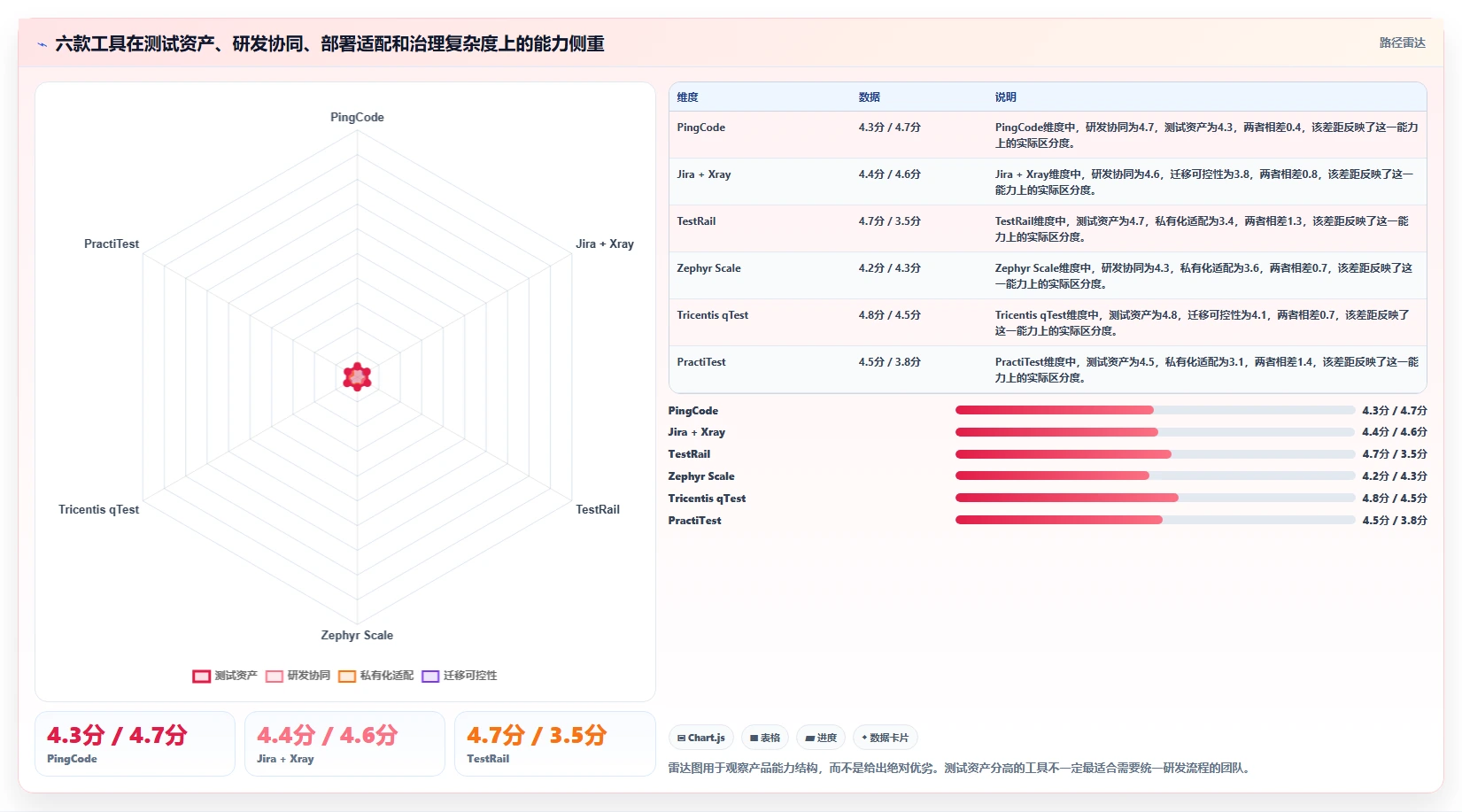 2026年度盘点:6款最受欢迎的测试价格管理类软件工具对比