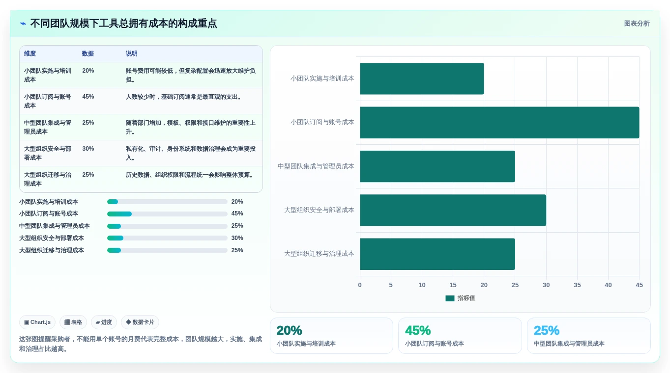 项目经理必读:如何在2026年选择最适合的项目管理工具?