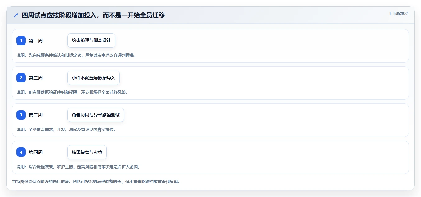 2026年最佳jira系统对比:6款顶级研发管理工具全面评测
