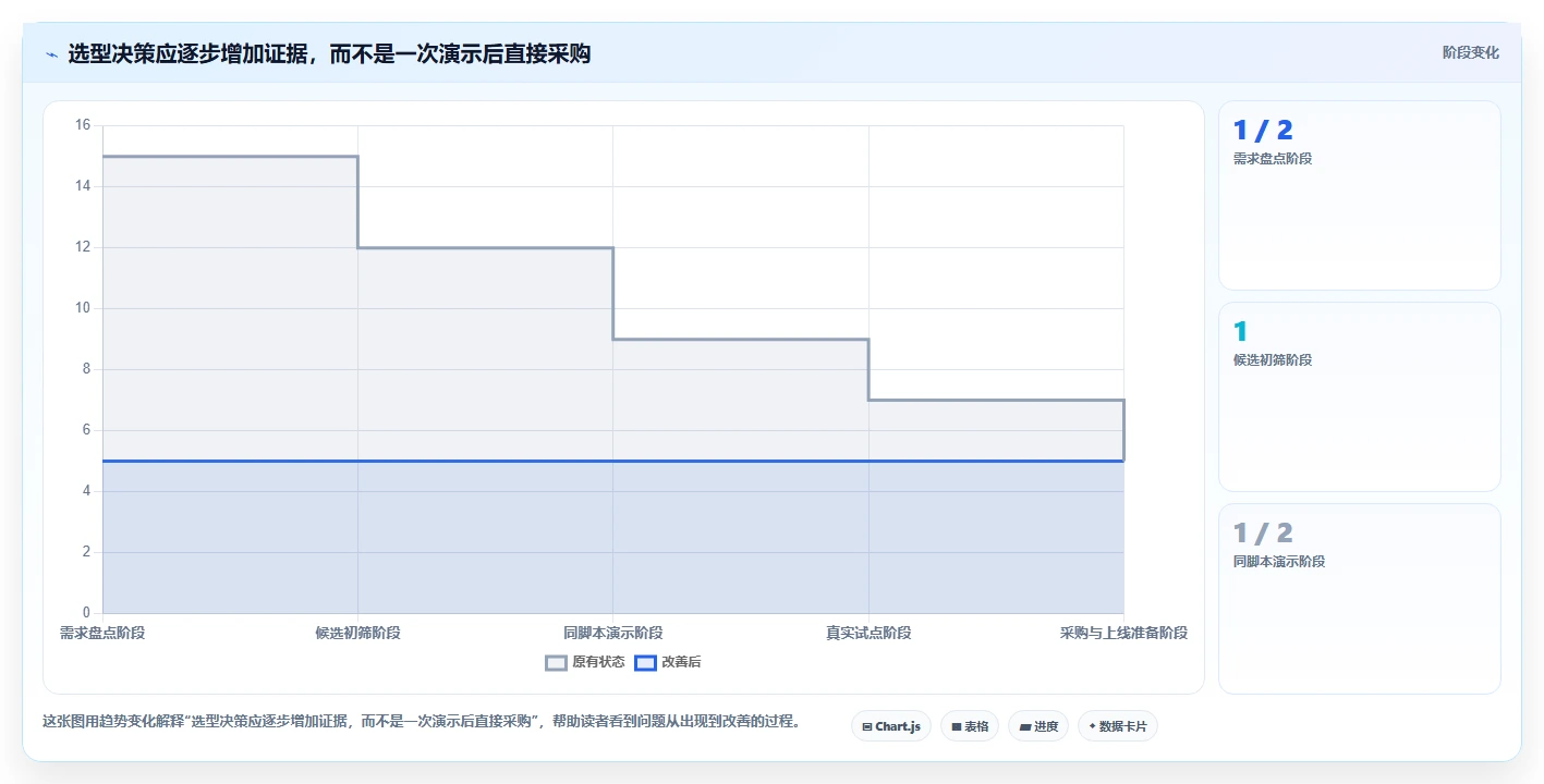 2026年企业研发项目管理工具选型指南:6款主流平台深度对比