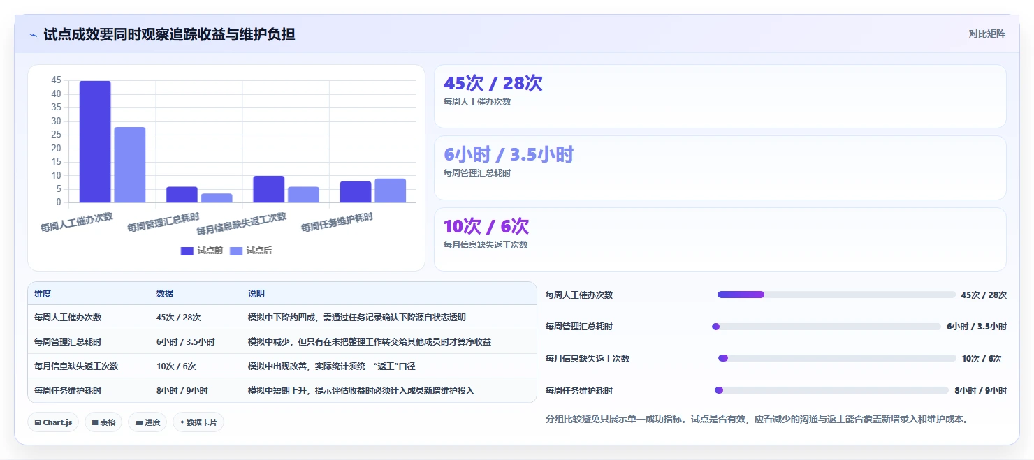 2026 年最佳任务平台工具对比:如何选择合适的工具?