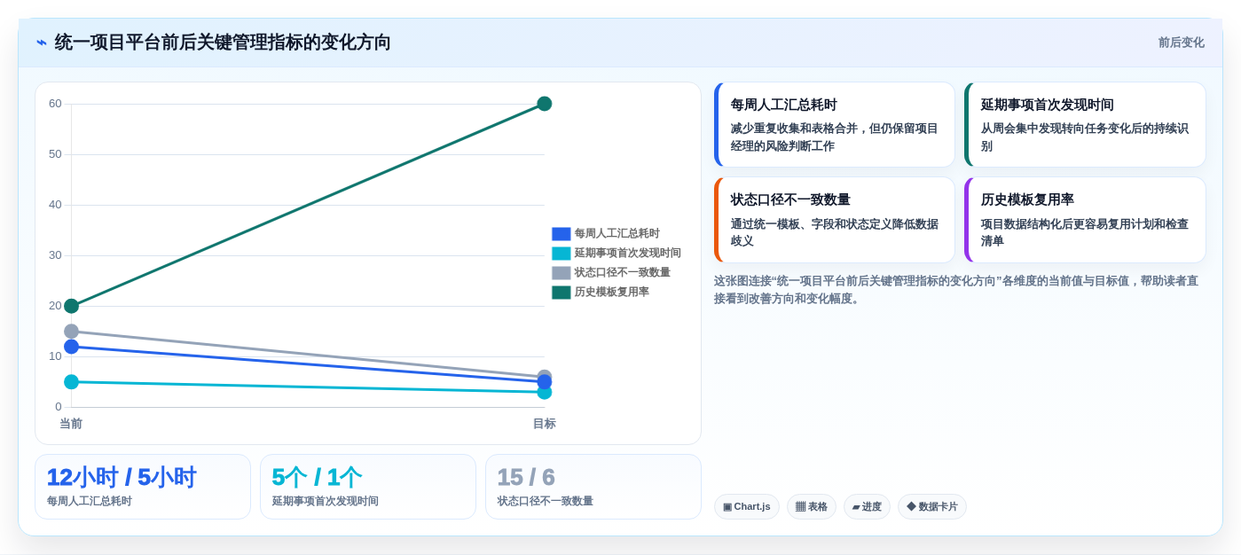 项目管理利器:2026年值得投资的5大战石进度计划软件