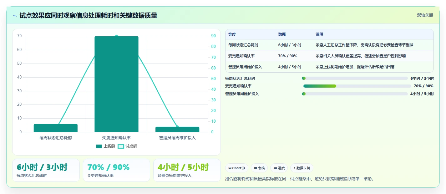 打造完美项目蓝图:2026年7款革新性项目管理计划制定工具盘点