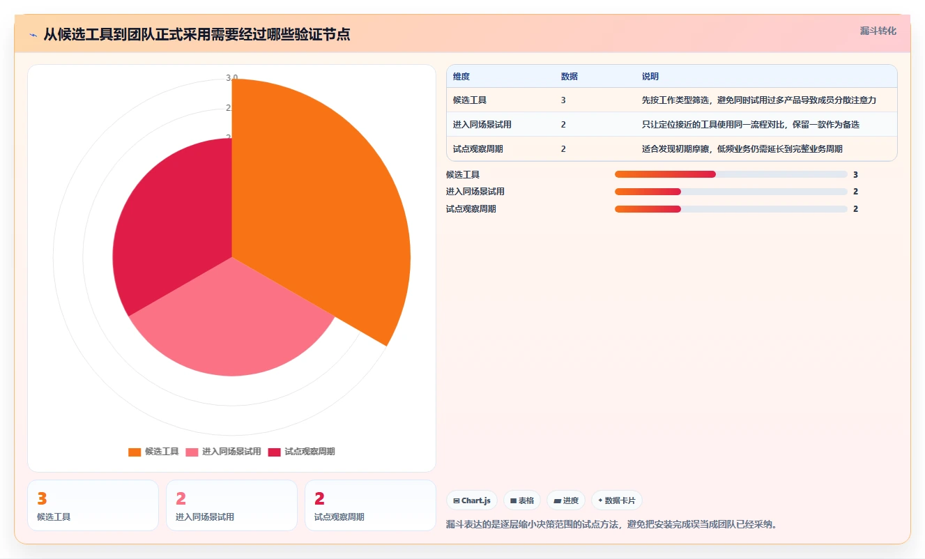2026 年最佳日常工作管理软件盘点:这 7 款工具你不能错过