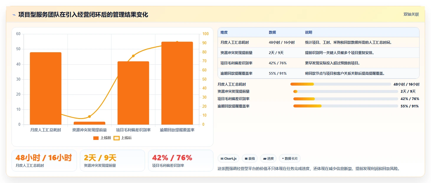 2026年项目管理利器:7大项目管理工具8manage pm深度对比