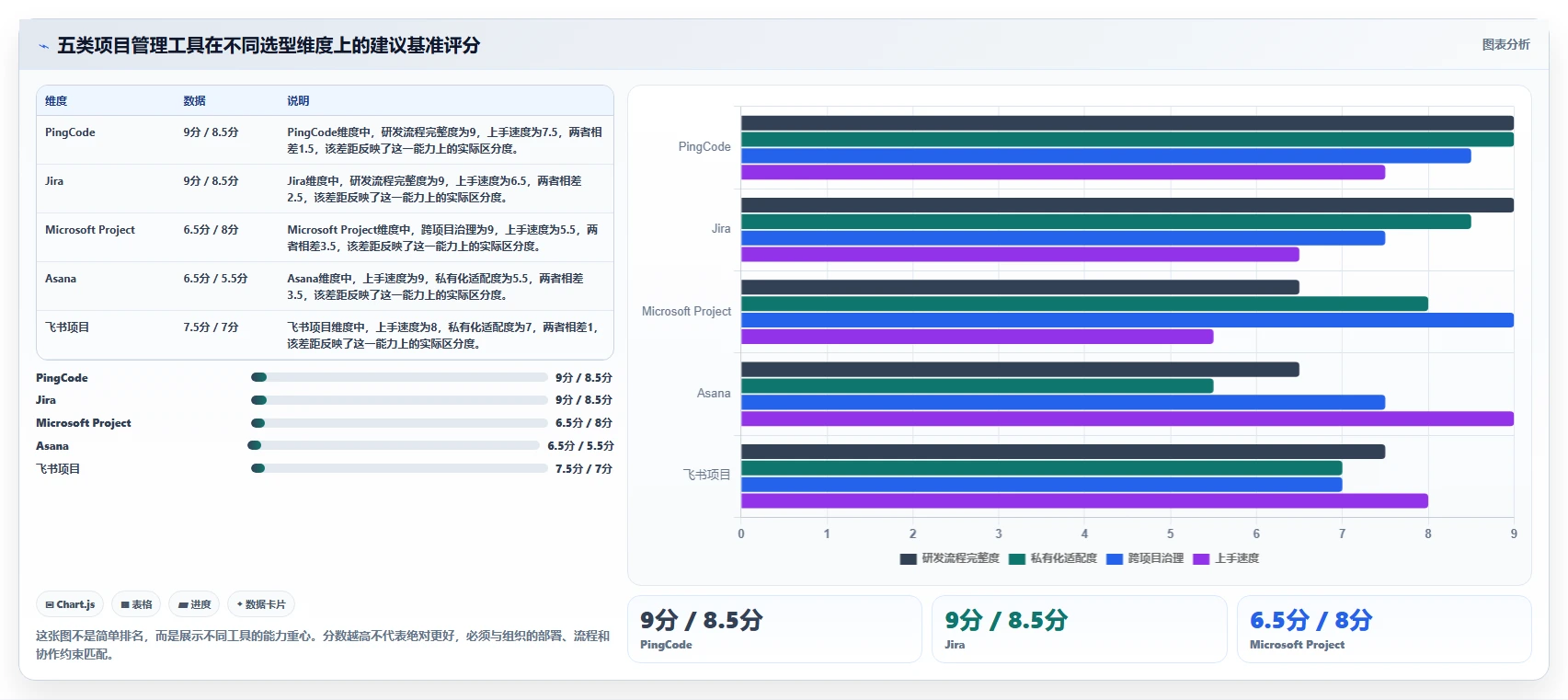 项目经理必读：2026年最值得投资的5大项目库管理系统工具对比