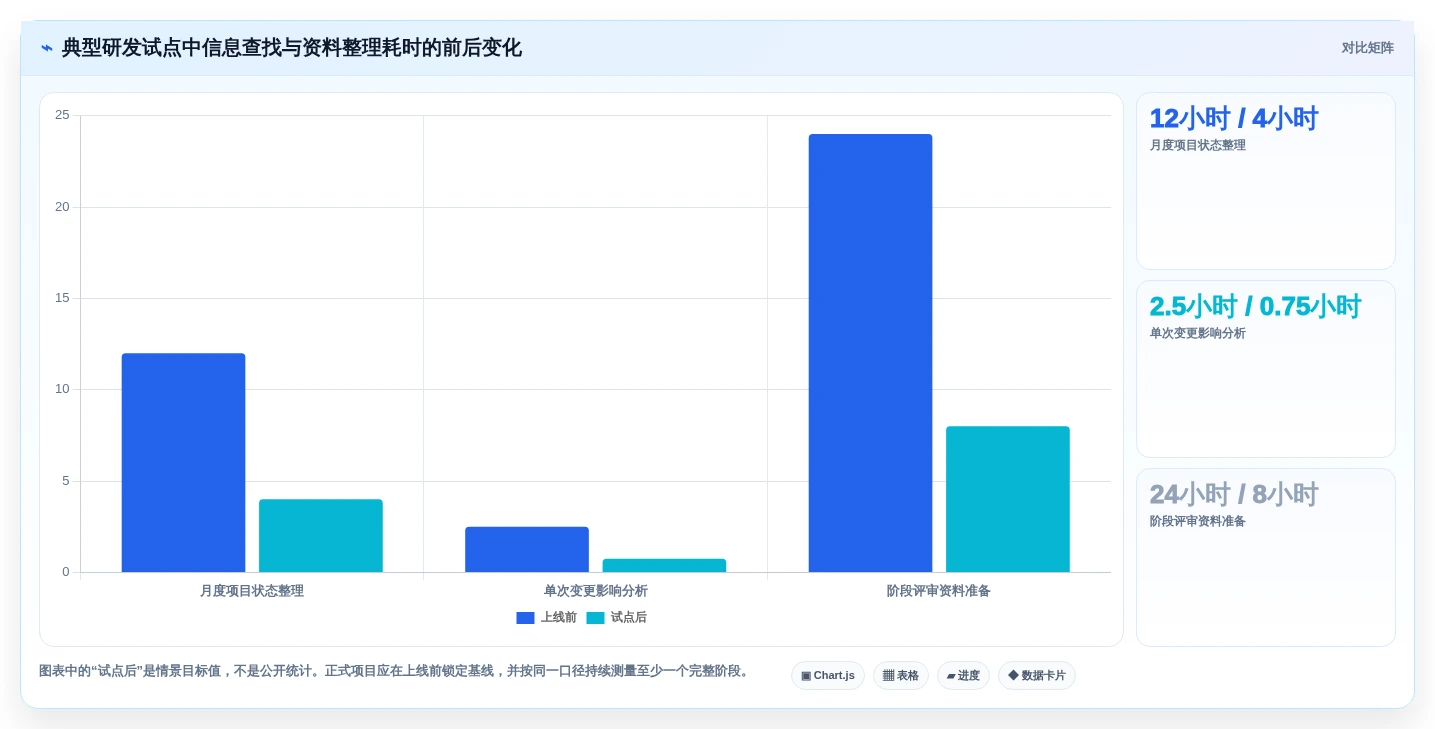 2026年汽车研发管理平台大比拼:6款顶尖工具助力项目效率提升