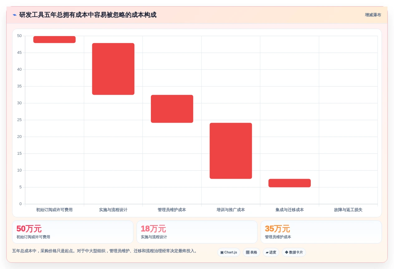 2026年效率之选:6款顶级研发过程工具全面对比