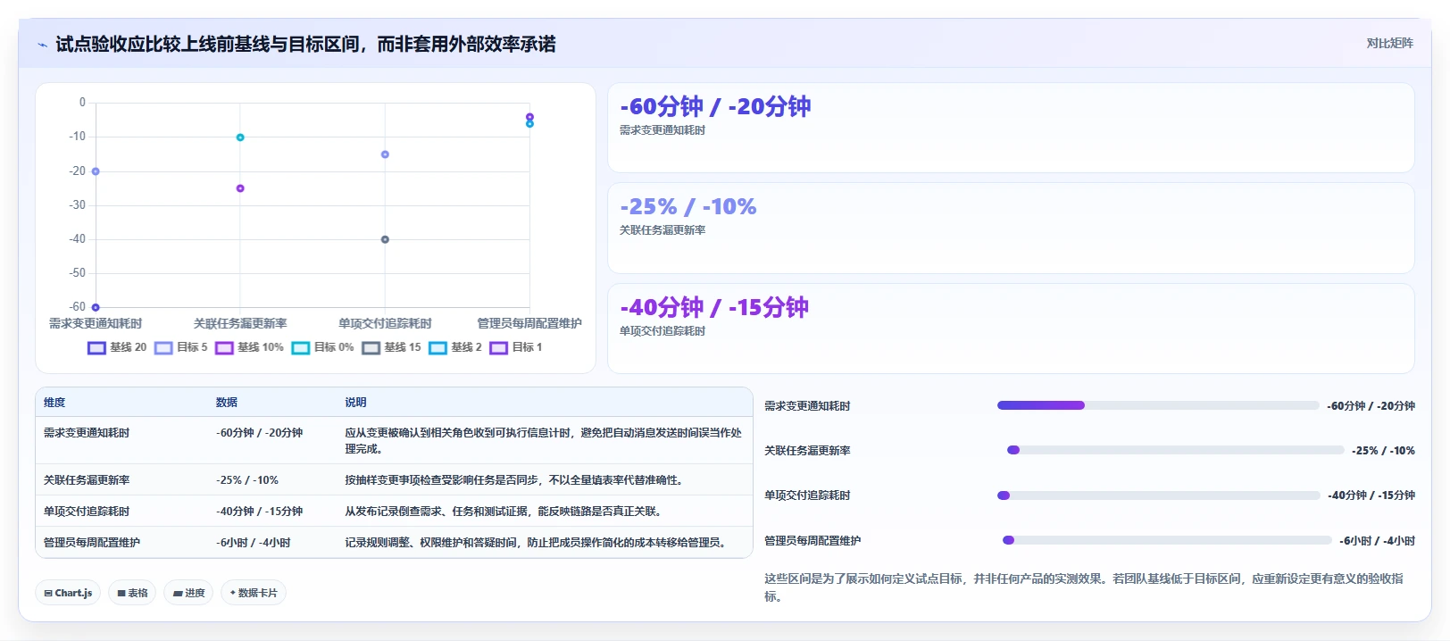 2026年研发管理工具大盘点：8款最受欢迎的研发管理的工具有哪些？