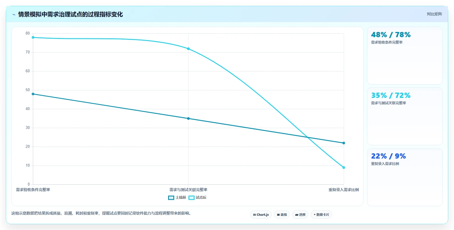 2026年效率之选：6款顶级it需求管理软件全面对比