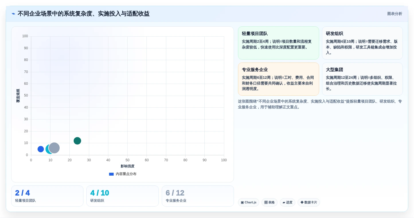 2026年项目管理系统排名:10款企业级工具深度测评与选型指南