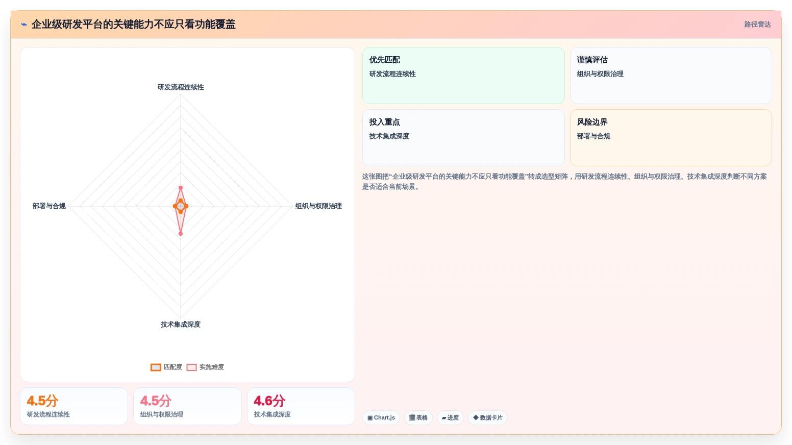 大型组织必备：2026年9款企业级研发管理平台选型指南