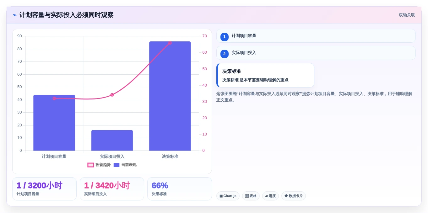 选对工具事半功倍:2026年最值得投资的5大项目资源管理系统