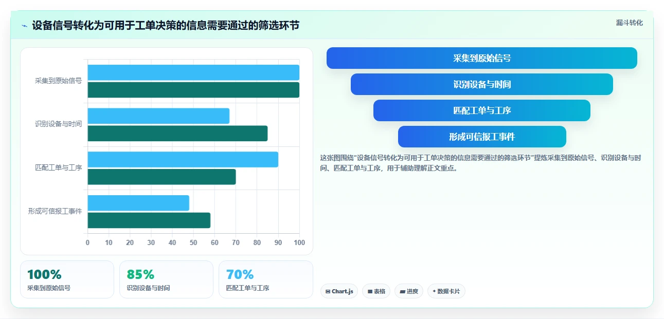 智能工厂必备:2026年7款革新性生产任务单系统工具推荐