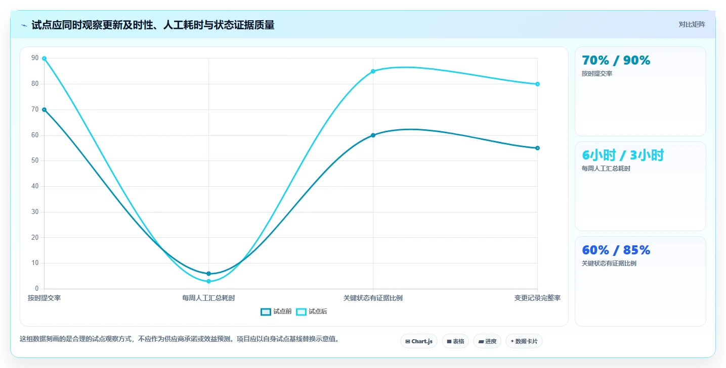 项目管理利器:2026年最受欢迎的5大建设计划表工具盘点