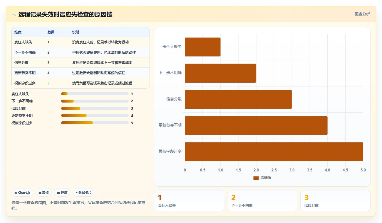 远程办公必备：2026年6款最佳好用的工作记录工具推荐