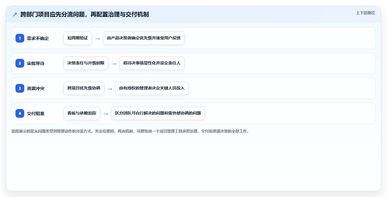 2026年项目管理革新:6大标准化项目管理理论及工具全面对比