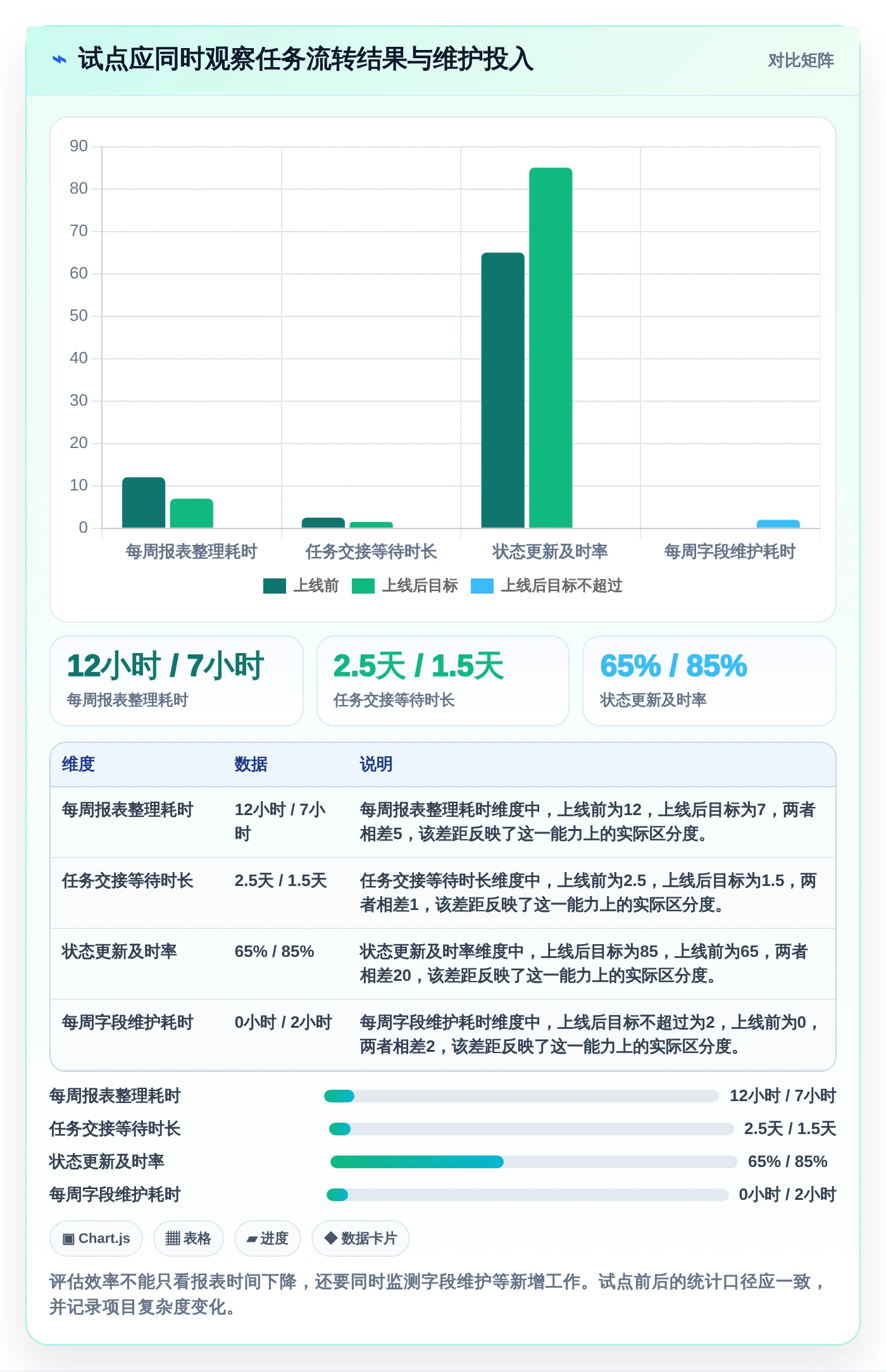 2026年效率神器：6款本地看板软件工具全方位对比