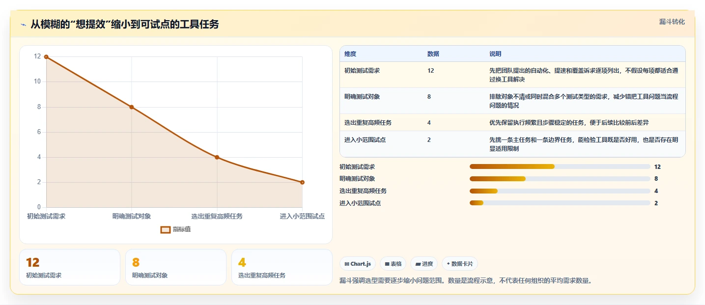 软件测试效率翻倍！2026年6款热门找软件测试工具怎么找工具对比