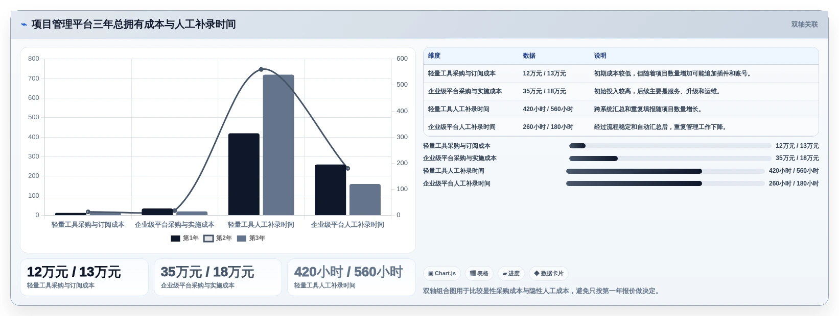 2026年项目管理升级：6大项目规划功能工具全面对比