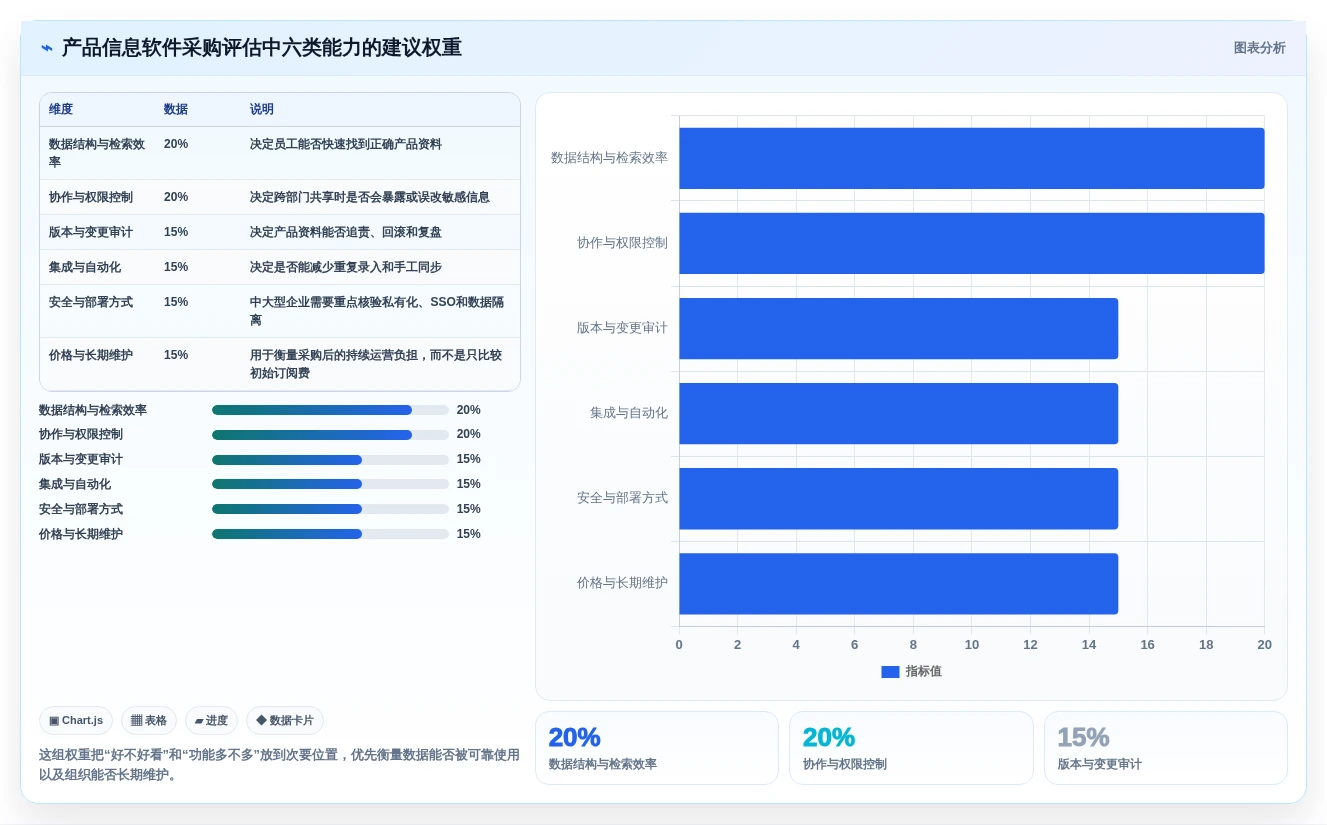 高效管理产品数据:2026年最值得投资的5大产品信息记录软件
