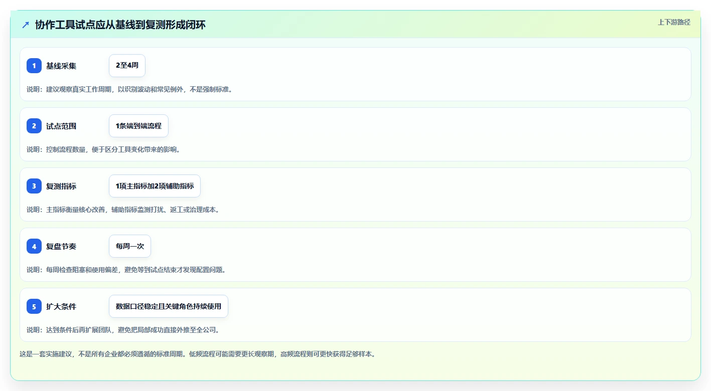 团队协作升级指南:2026年不可错过的5款公司协作工具