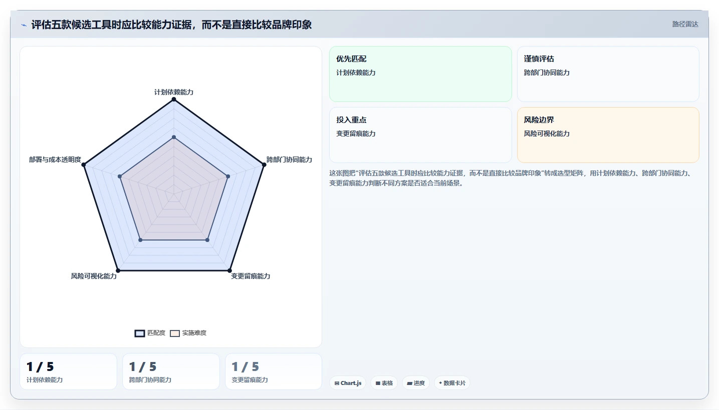2026制造业瀑布管理工具哪家好?五款主流产品测评与选型指南