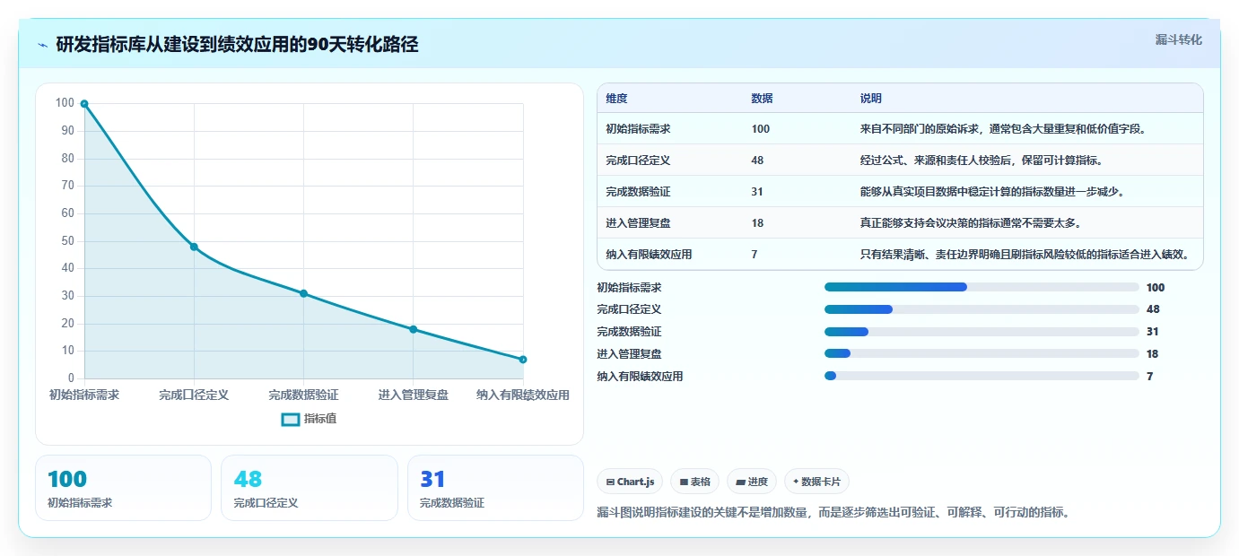 研发管理升级指南：2026年最受欢迎的5大绩效指标库系统解析