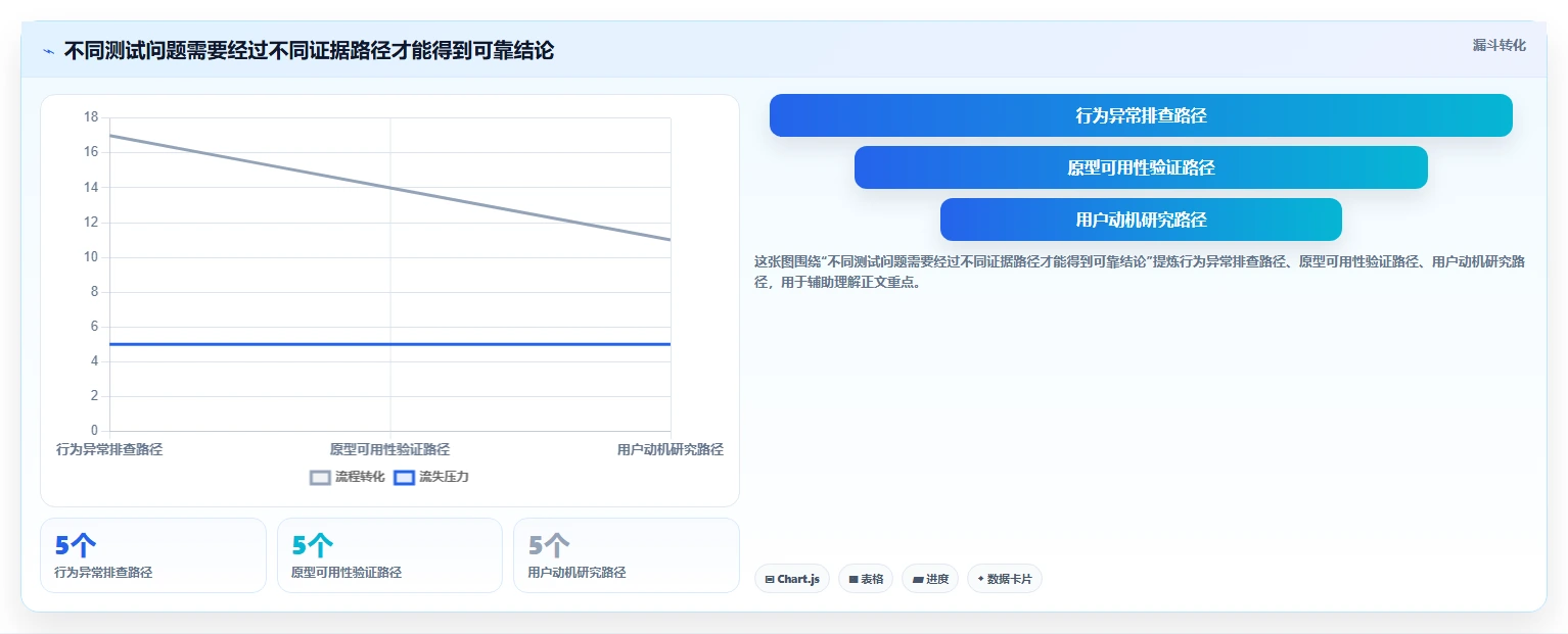选择困难症？2026年最适合你的5大uwa测试工具详细盘点
