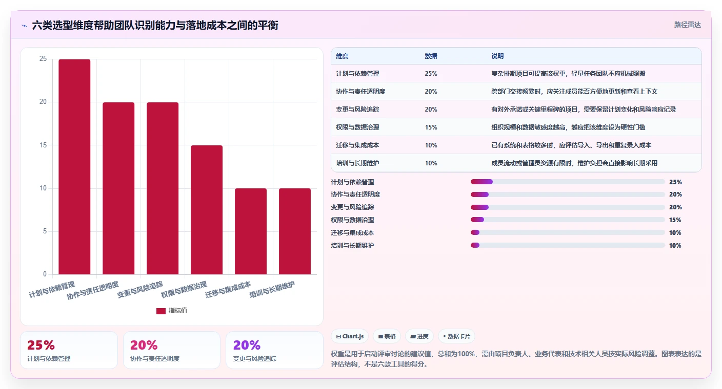 2026年项目管理必备:6款顶级做项目进度表用什么软件全方位对比