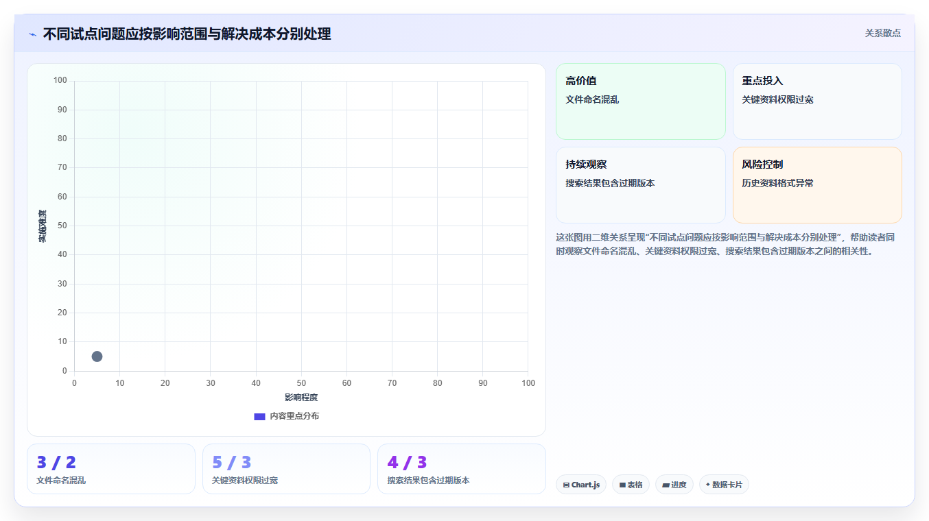 从入门到精通：2026年公司文档管理系统选型完全指南
