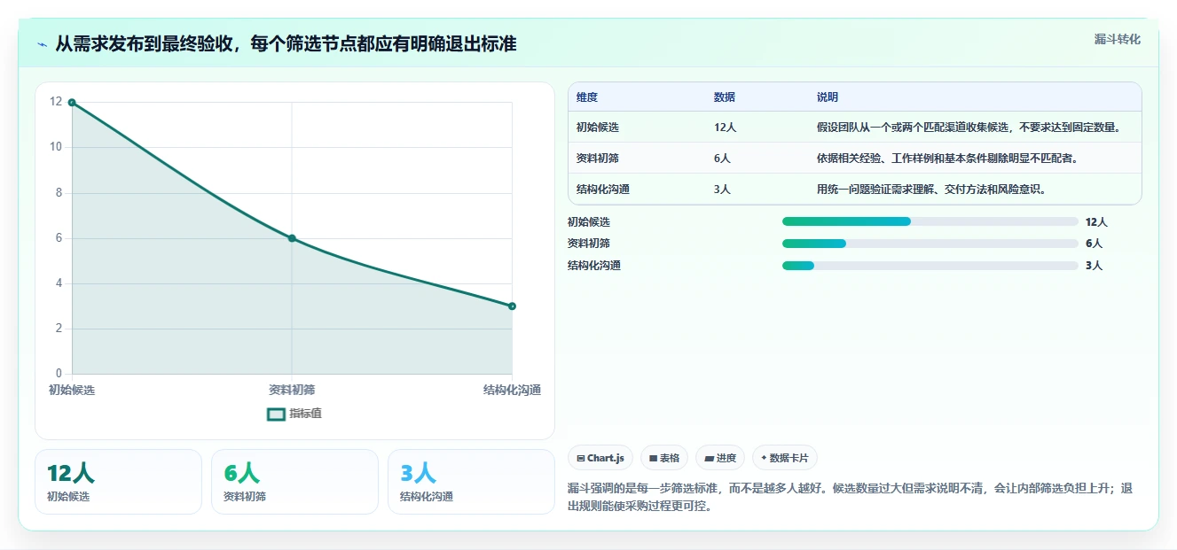 2026年外包任务平台大盘点:8款提升项目效率的顶级工具