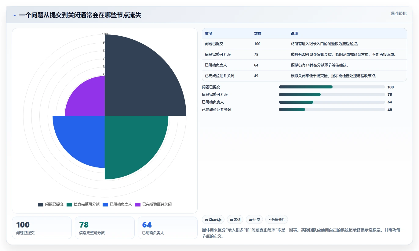 2026年必备：6款好用的问题记录软件，让工作效率翻倍