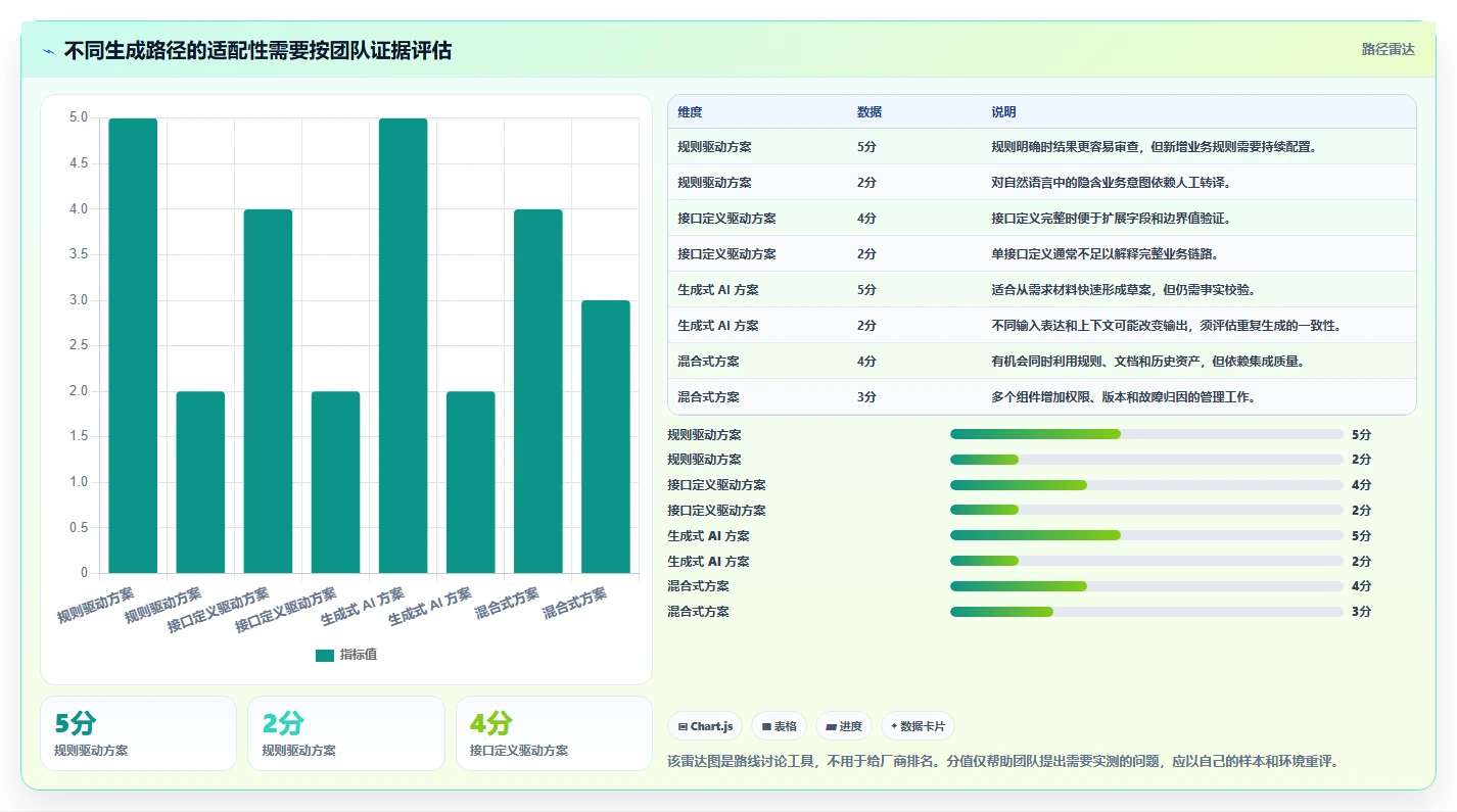 质量保障新标准:2026年系统测试中自动测试用例生成工具选型指南