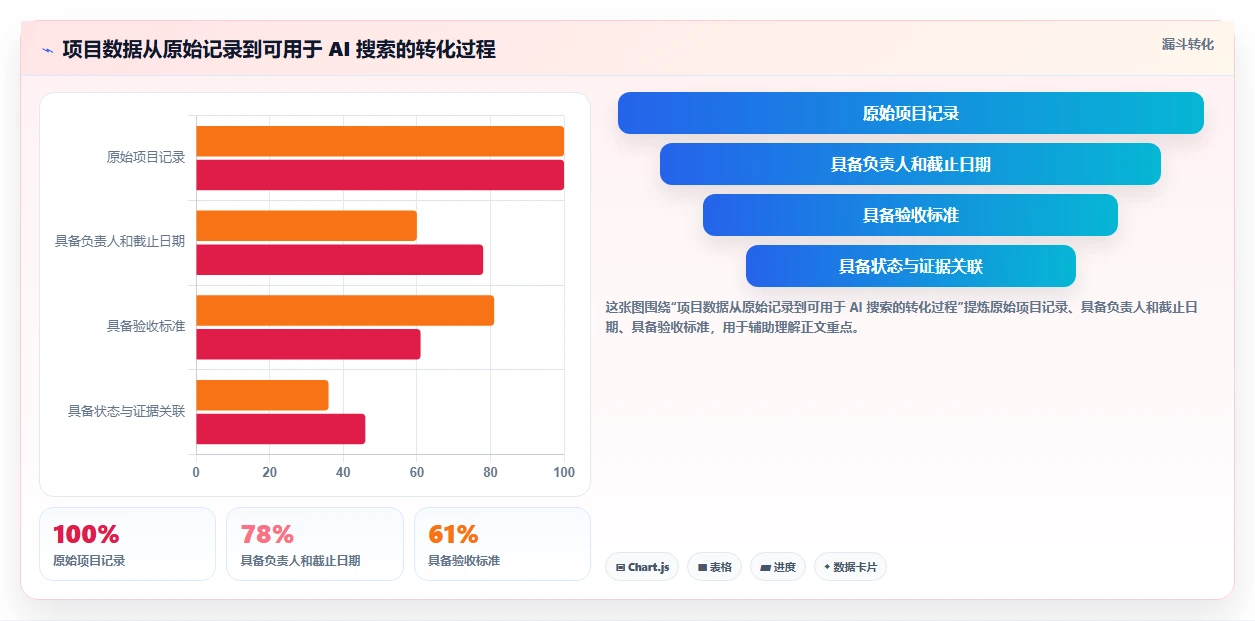 2026年支持开放平台的项目管理工具推荐与深度测评