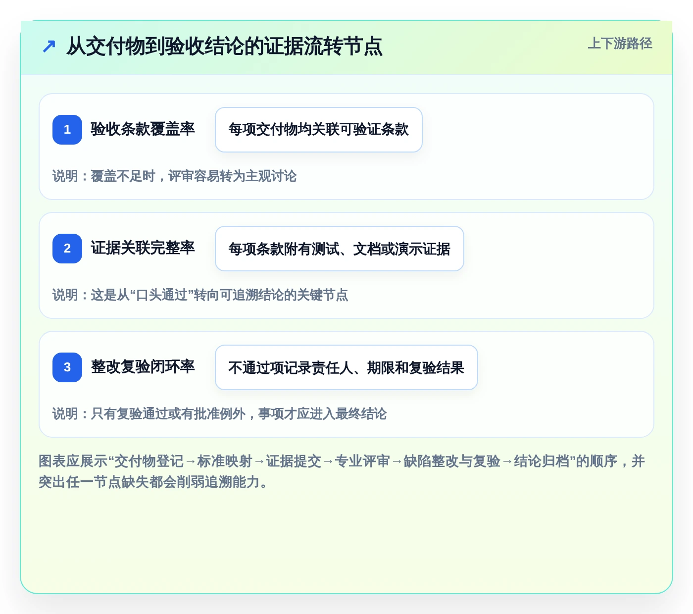 项目经理必读:2026年7款革新性项目验收系统深度对比