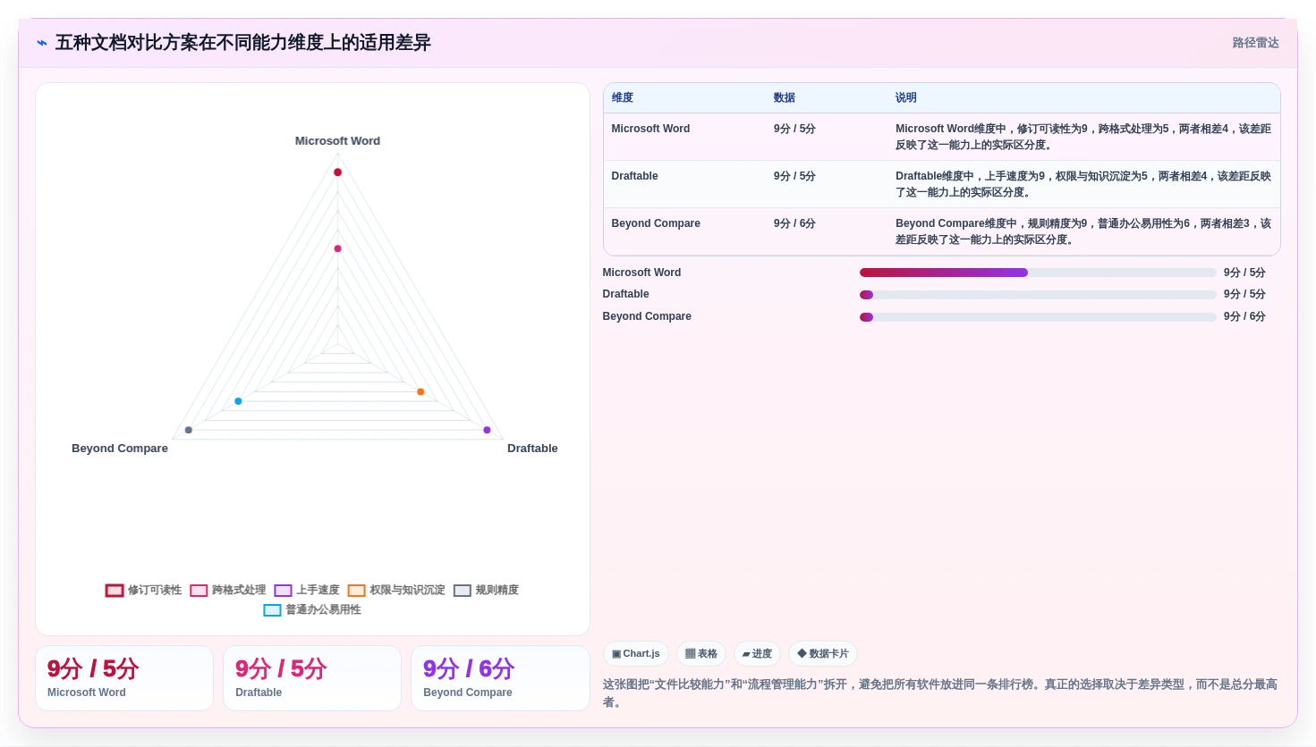 文档对比新境界：2026年最值得投资的5大两个文档对比的软件推荐
