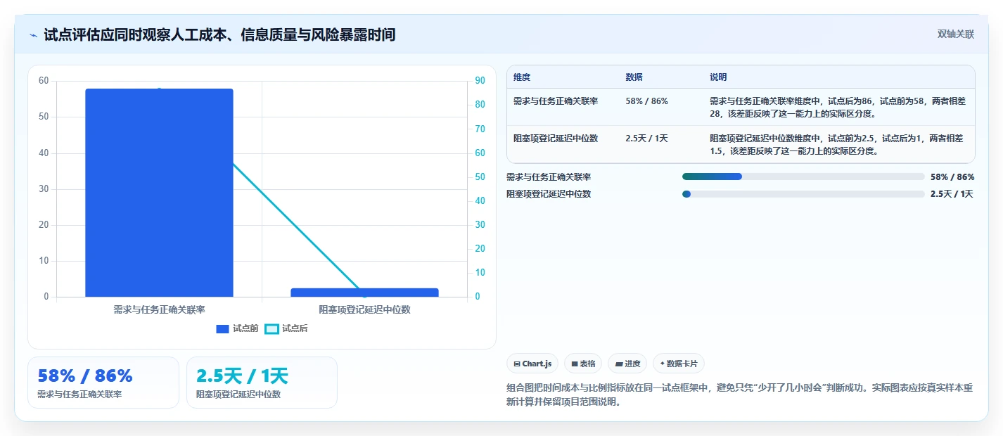 2026年TOP6软件项目开发管理平台对比:如何选择最适合你团队的工具?
