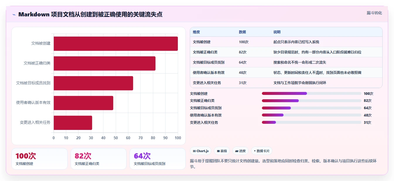 项目管理新趋势：2026年热门markdown文档在线管理系统top7盘点