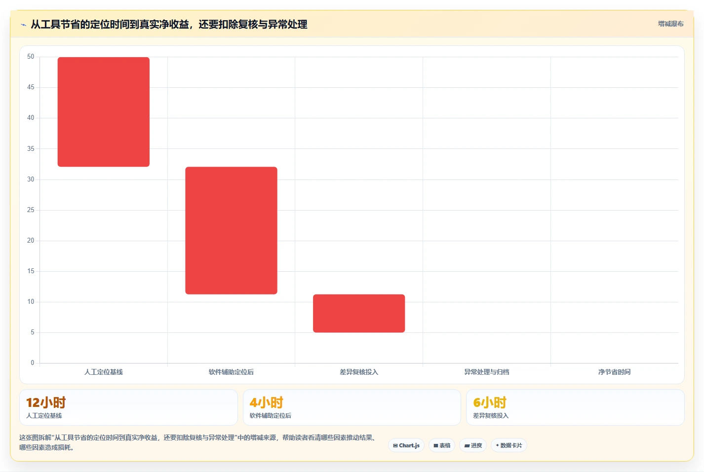 提升效率必备:2026年最受欢迎的5大文档对比软件