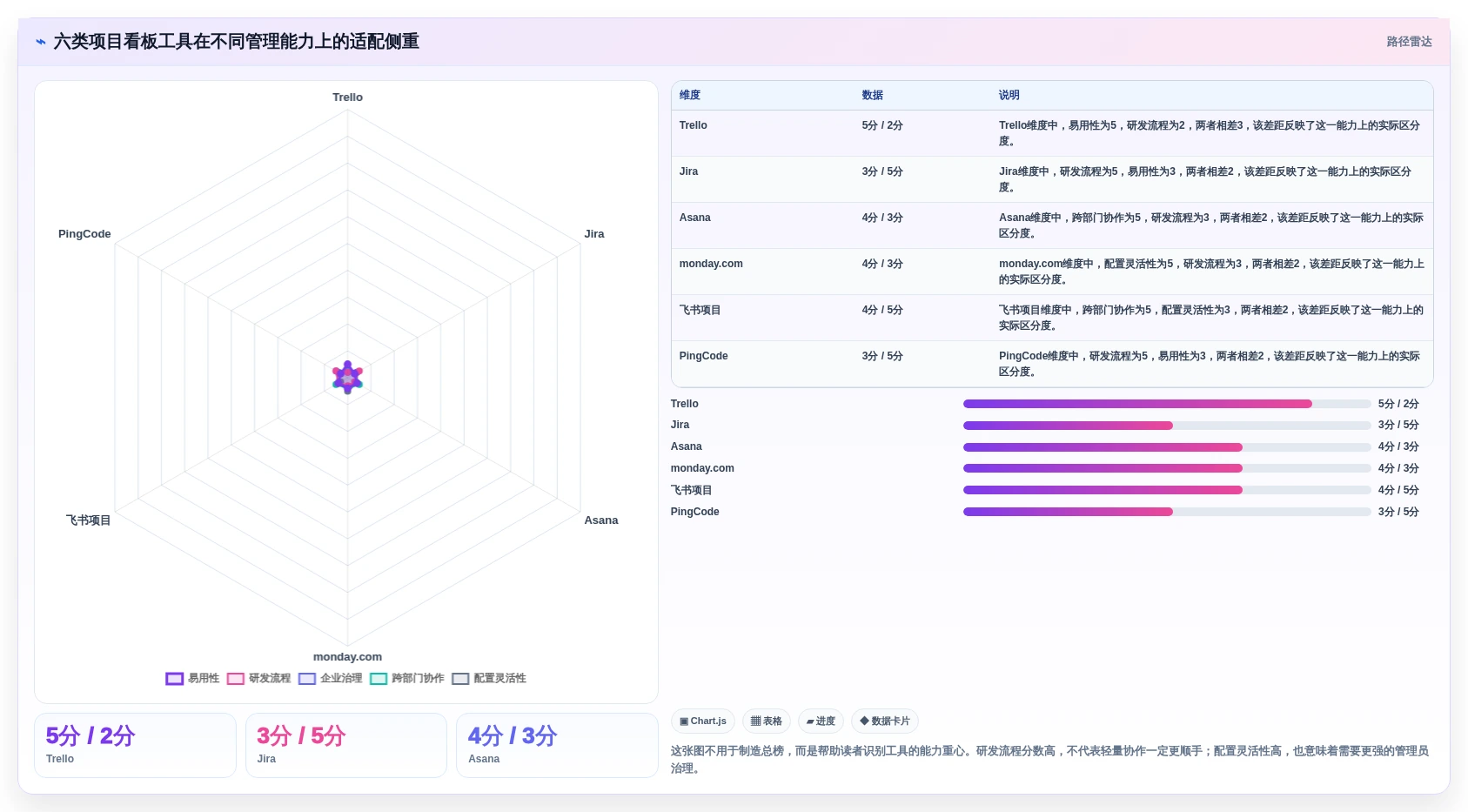 2026年项目管理新趋势：6大项目看板管理系统工具深度对比