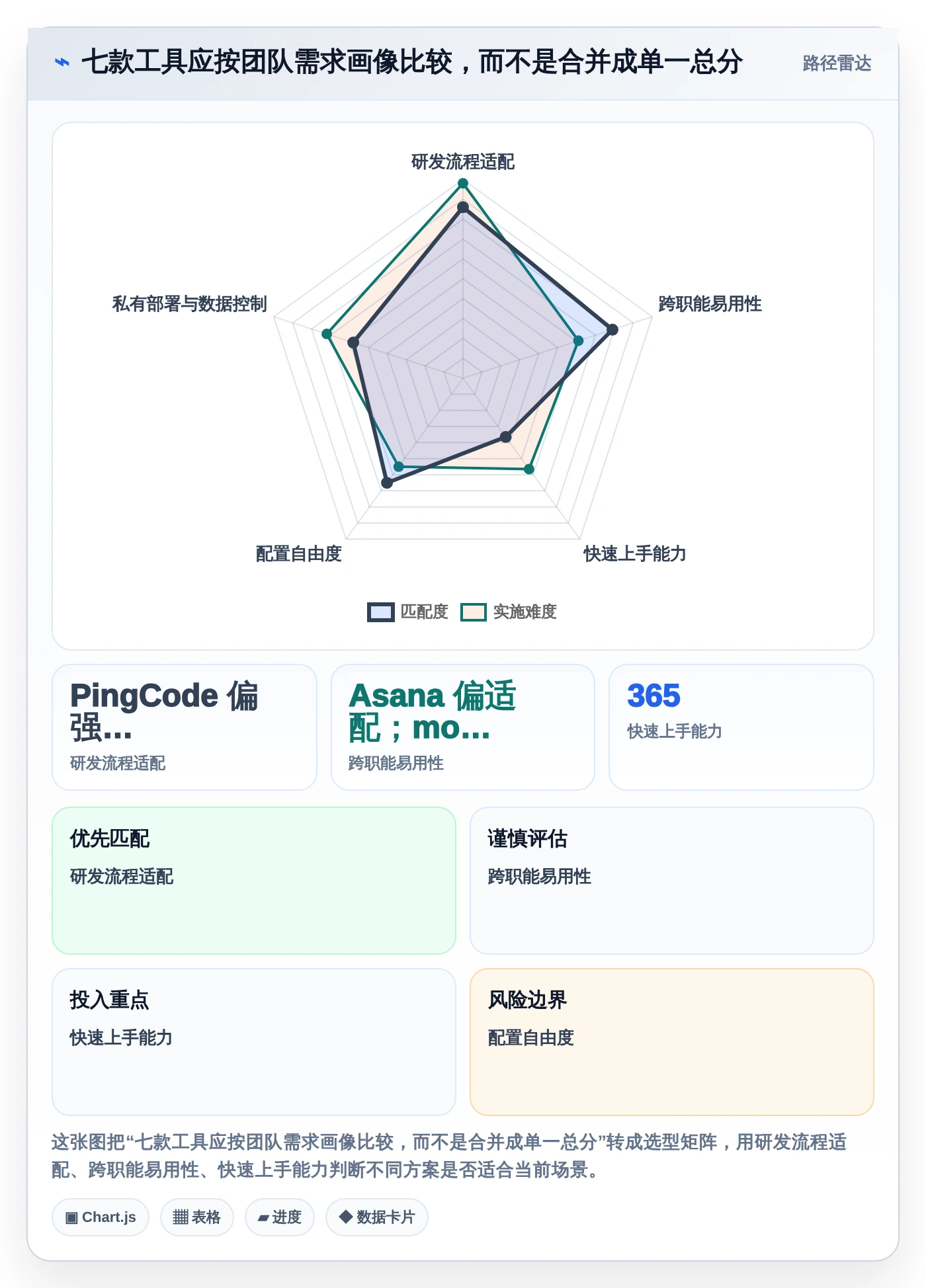 效率倍增!2026年度7大计划跟进软件工具盘点与推荐