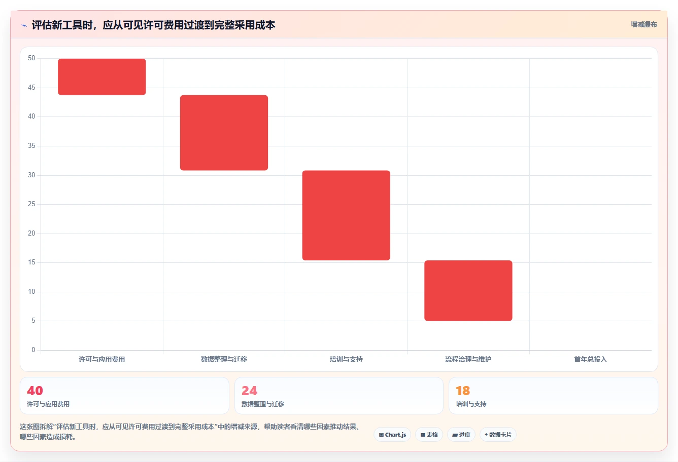 效率提升必备：2026年度10大confluence project管理模板工具推荐