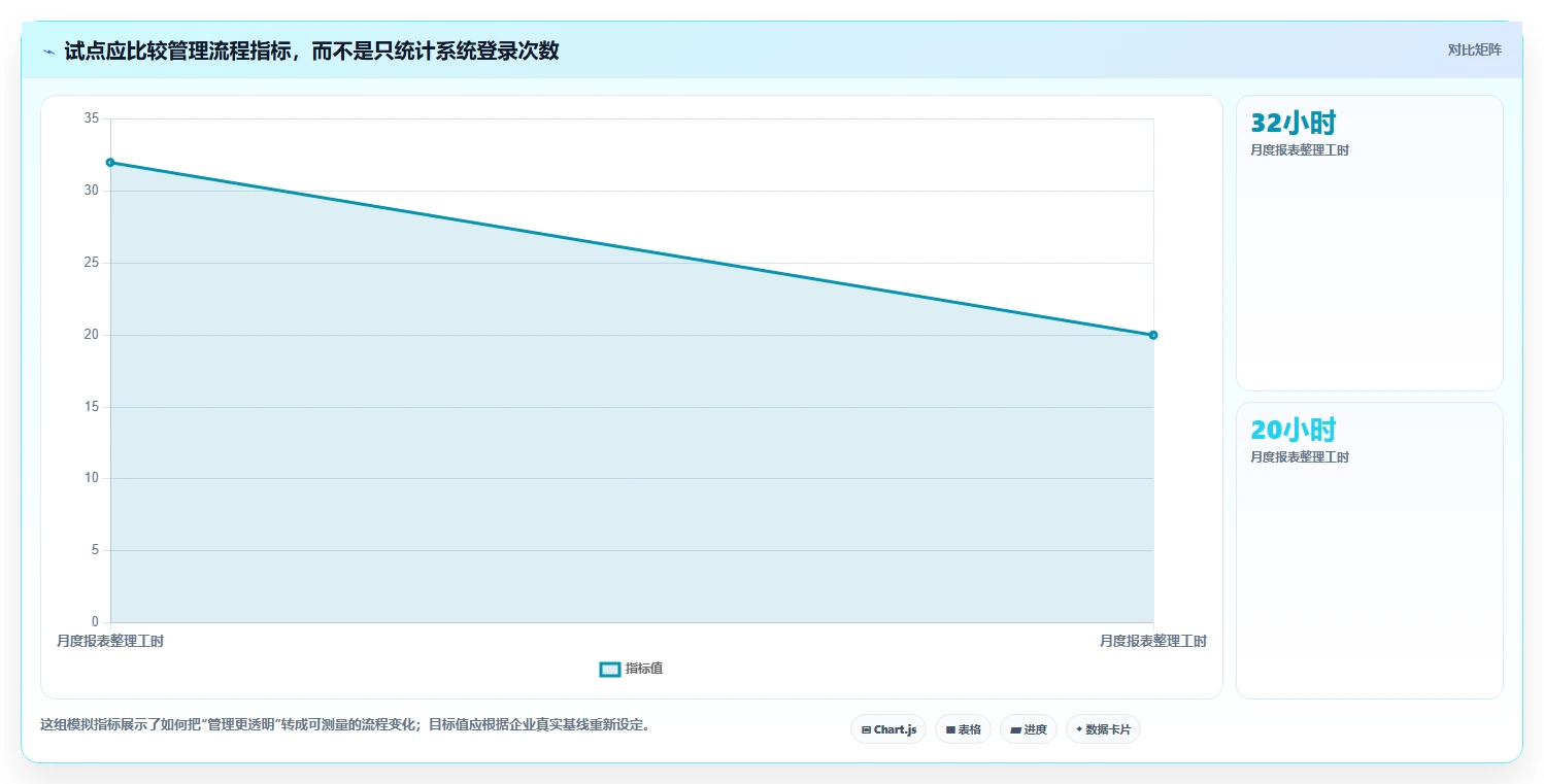 投资项目管理平台选型指南:2026年最值得关注的5大研发管理利器